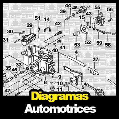 Diagramas